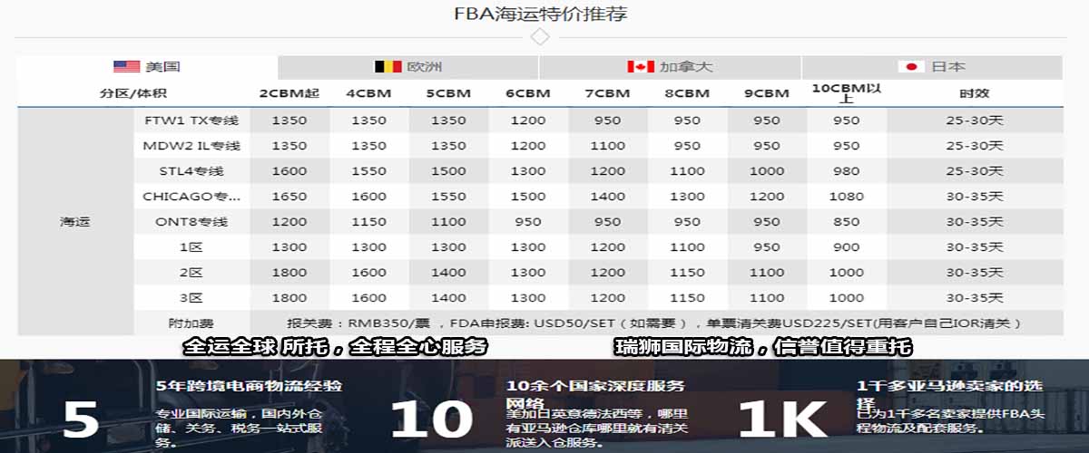 集裝箱的類型 集裝箱的種類 集裝箱用途