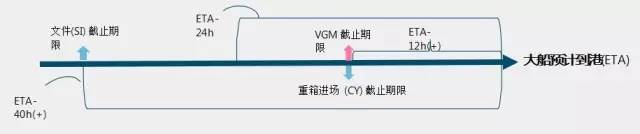 國際物流 國際貨運(yùn)代理 貨運(yùn)代理公司 航空國際貨運(yùn) 海空聯(lián)運(yùn) 多式聯(lián)運(yùn)