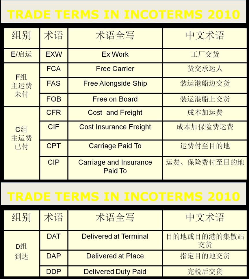 日本專線  日本貨運專線 去日本dpd專線 中國至日本專線專線要多久 黃石到日本專線專線 日本搬家專線 日本進口專線