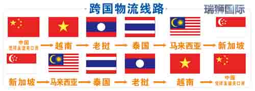 貨運 貨運公司 貨運代理 國際貨運代理  貨運物流 國際貨運 貨運價格  貨運查詢 物流查詢  物流 物流單號查詢  貨代  貨代公司