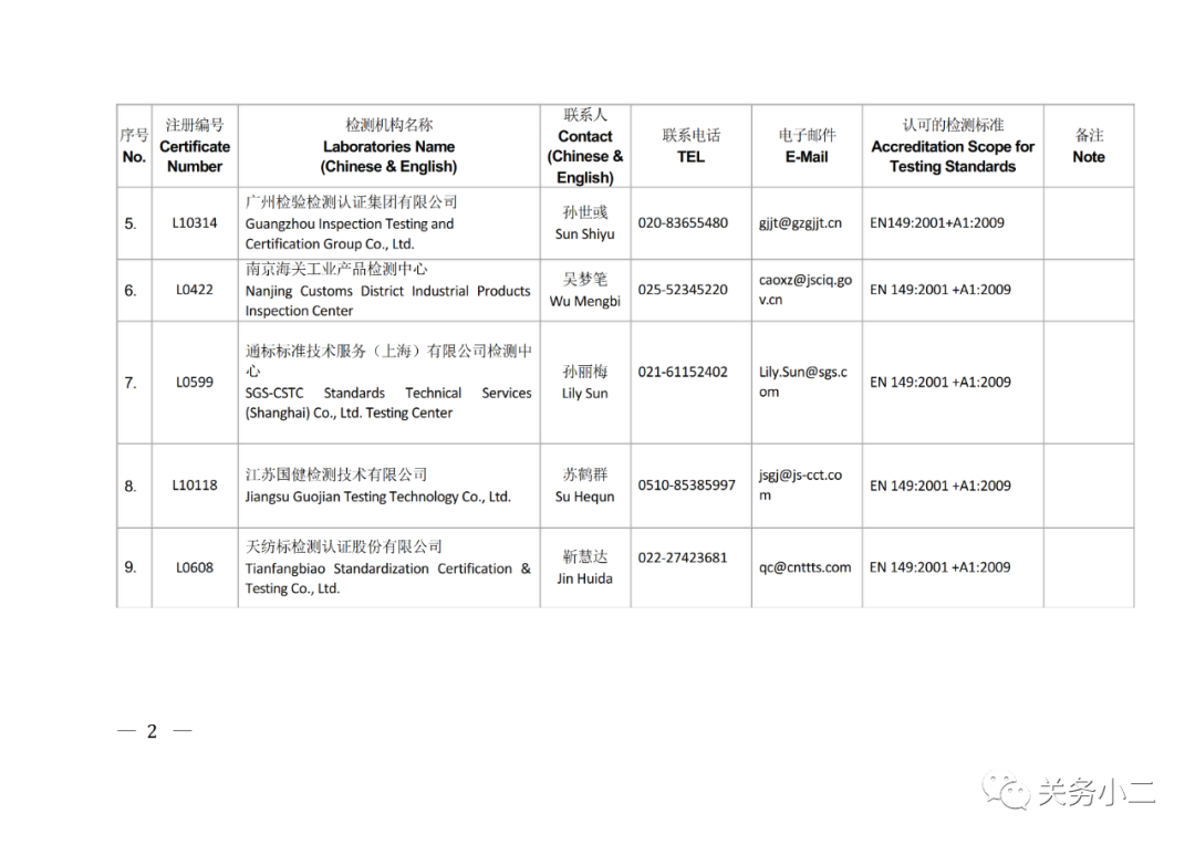 國內具備歐盟CE認證機構名單及EN149/14683檢測機構名單 國內具備歐盟CE認證機構名單及EN149/14683檢測機構名單