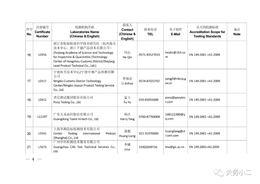 國內具備歐盟CE認證機構名單及EN149/14683檢測機構名單 國內具備歐盟CE認證機構名單及EN149/14683檢測機構名單