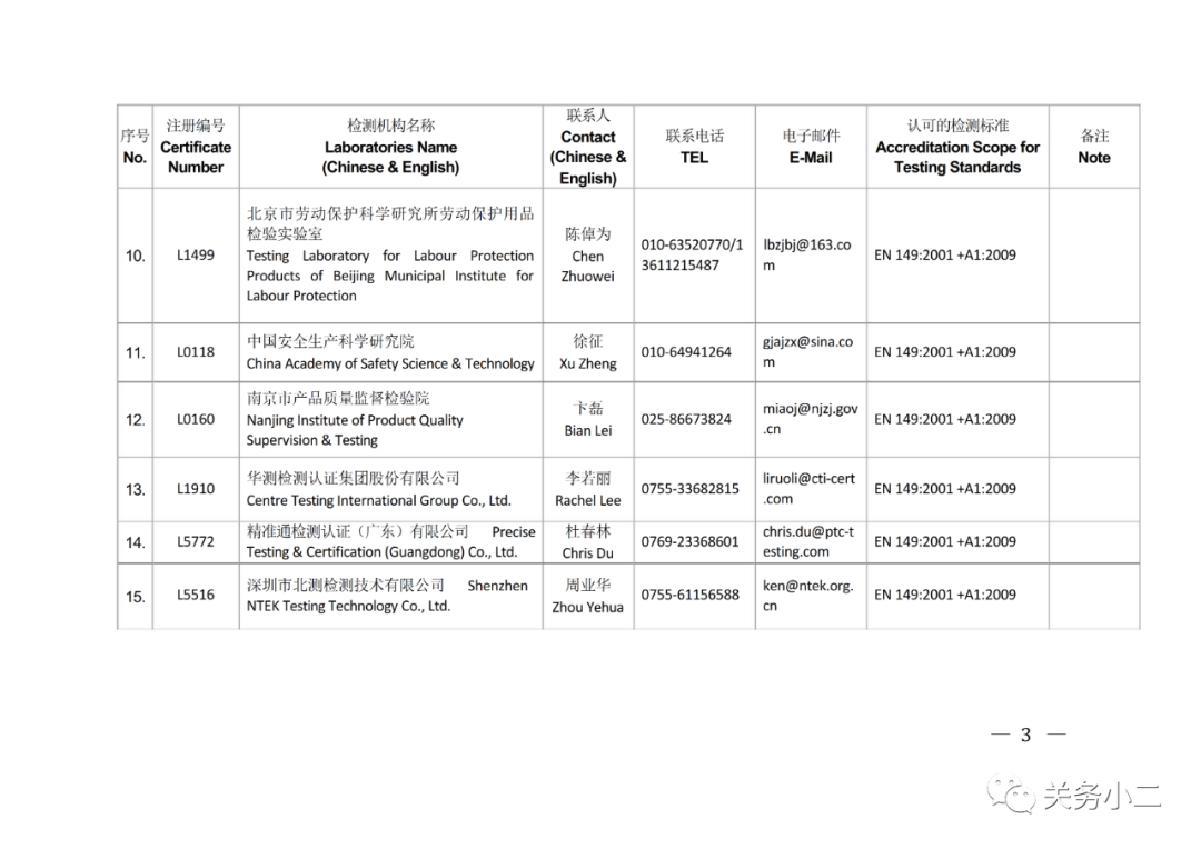 國內具備歐盟CE認證機構名單及EN149/14683檢測機構名單 國內具備歐盟CE認證機構名單及EN149/14683檢測機構名單
