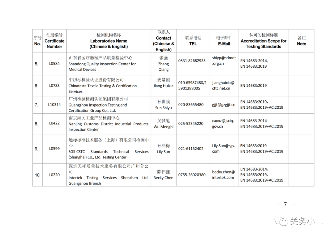國內具備歐盟CE認證機構名單及EN149/14683檢測機構名單 國內具備歐盟CE認證機構名單及EN149/14683檢測機構名單