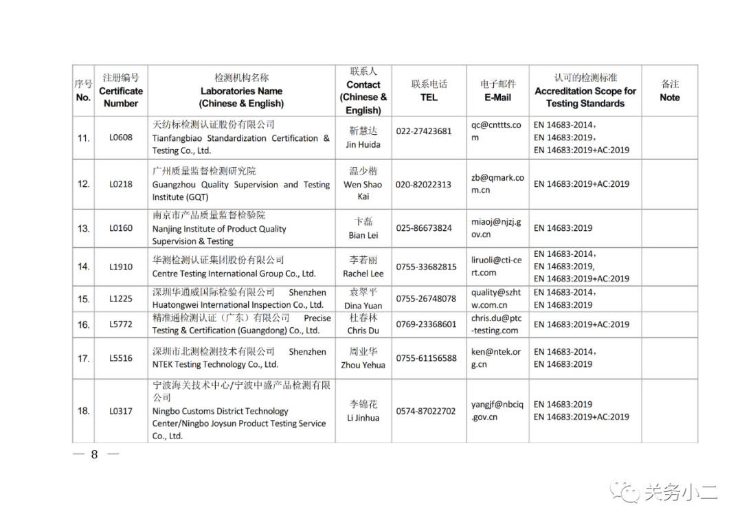 國內具備歐盟CE認證機構名單及EN149/14683檢測機構名單 國內具備歐盟CE認證機構名單及EN149/14683檢測機構名單