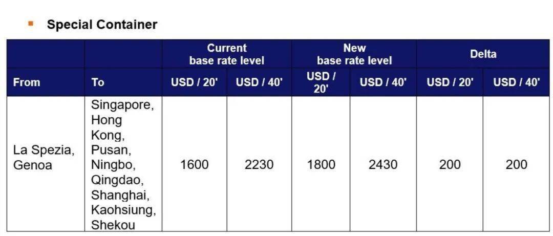 國(guó)際貨運(yùn)代理公司、國(guó)際物流，跨境進(jìn)出口