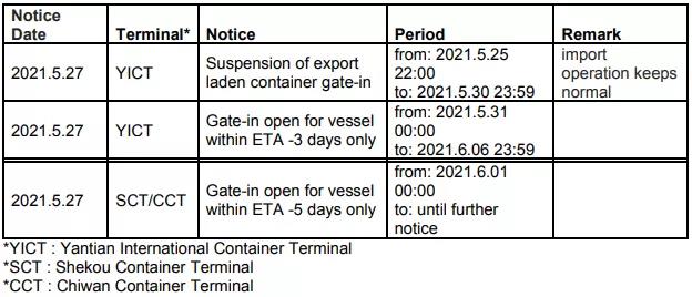 鹽田港擁堵有新情況，多家公司發出跳港通知，海運費或將繼續沖高！