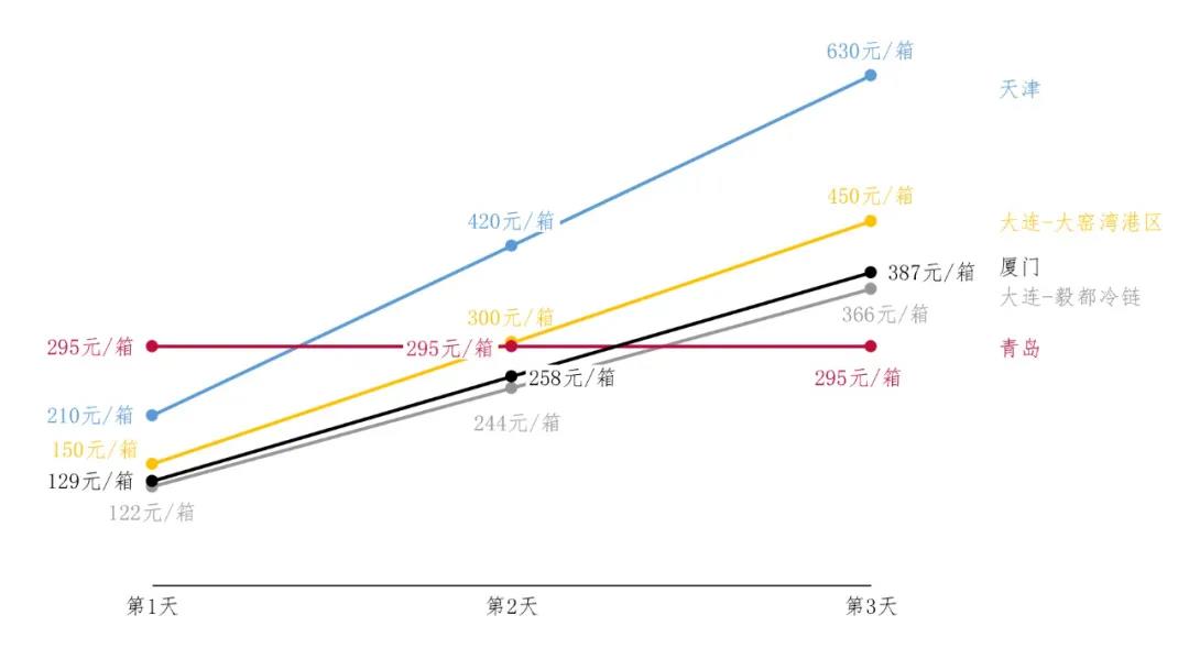 國際物流 國際貨運(yùn)代理 貨運(yùn)代理公司 航空國際貨運(yùn) 海空聯(lián)運(yùn) 多式聯(lián)運(yùn)