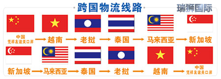 加拿大FBA費用以及收費標準是什么？