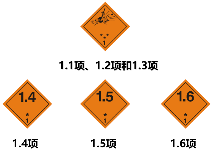 危險(xiǎn)品貨運(yùn) 危險(xiǎn)品國(guó)際物流 危險(xiǎn)品國(guó)際貨運(yùn) 危險(xiǎn)品運(yùn)輸 危險(xiǎn)品跨境進(jìn)出口物流