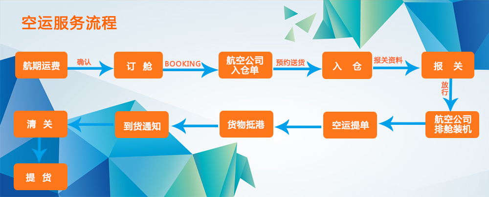 美國海運(yùn)專線 美國空運(yùn)價格 美國快遞查詢 美國海空鐵多式聯(lián)運(yùn)國際貨運(yùn)代理