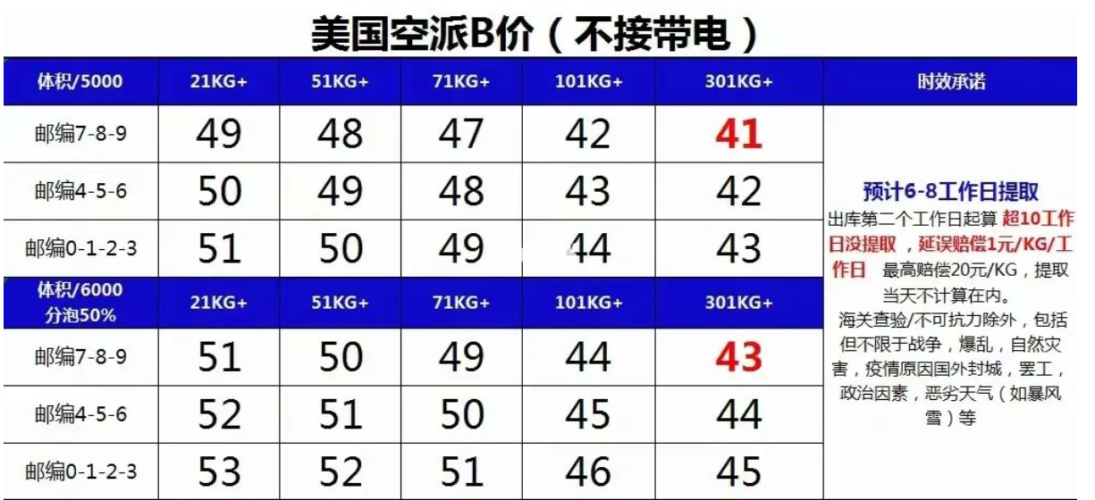 美國海運(yùn)專線 美國空運(yùn)價格 美國快遞查詢 美國海空鐵多式聯(lián)運(yùn)國際貨運(yùn)代理