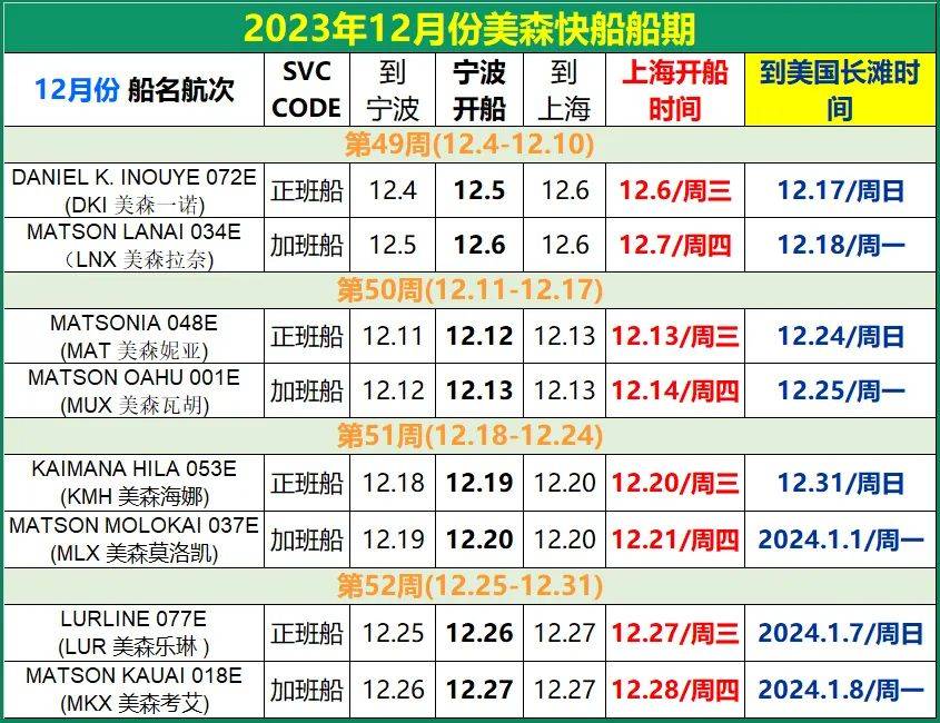 義烏美森快船時(shí)效、價(jià)格和船期