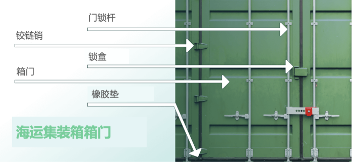 集裝箱怎么看箱門信息？箱門上的數字有什么含義？