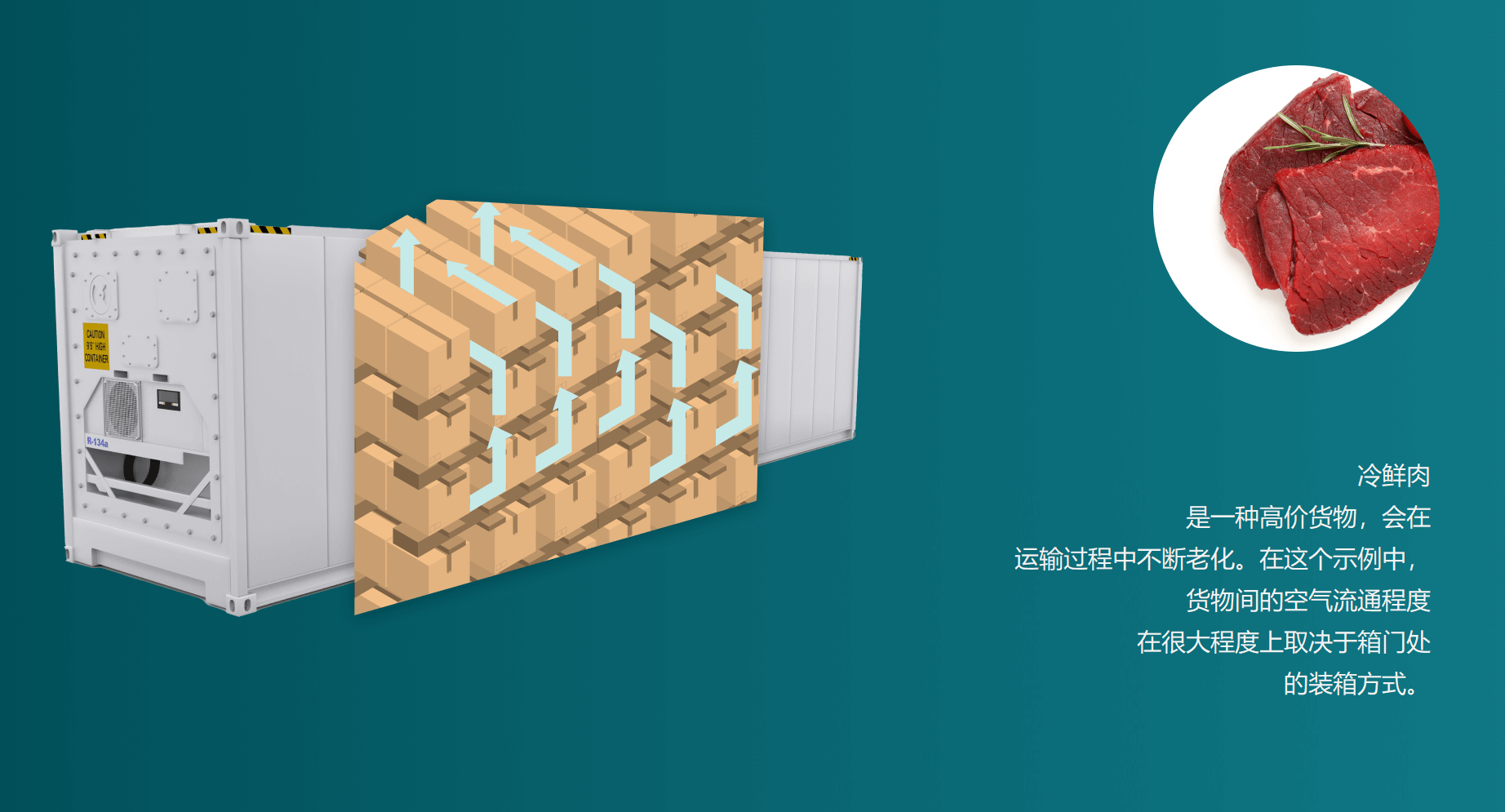冷藏集裝箱的尺寸 冷凍箱規(guī)格 冷柜參數 冷箱尺寸