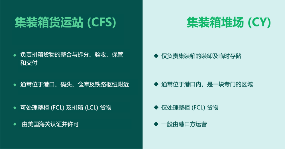 國際物流 國際貨運代理 貨運代理公司 航空國際貨運 ?？章撨\ 多式聯運
