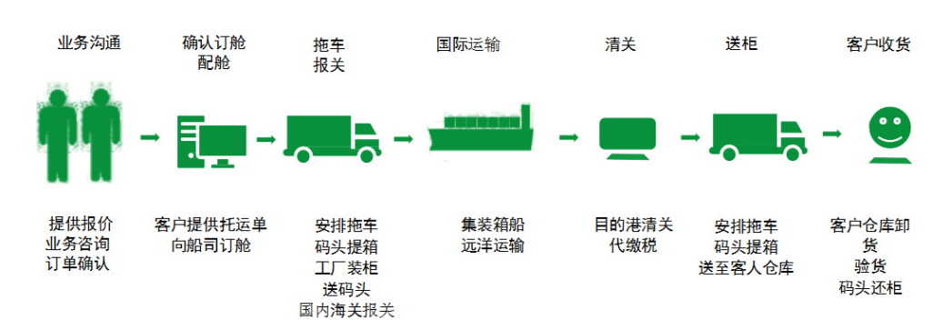 肯尼亞貨運(yùn)代理 肯尼亞國際物流公司  肯尼亞進(jìn)出口報(bào)關(guān)公司 肯尼亞國際貨運(yùn)代理有限公司