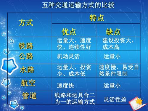 如果船公司沒有發(fā)送進口貨物的到貨通知，船公司是否需要負責賠償？