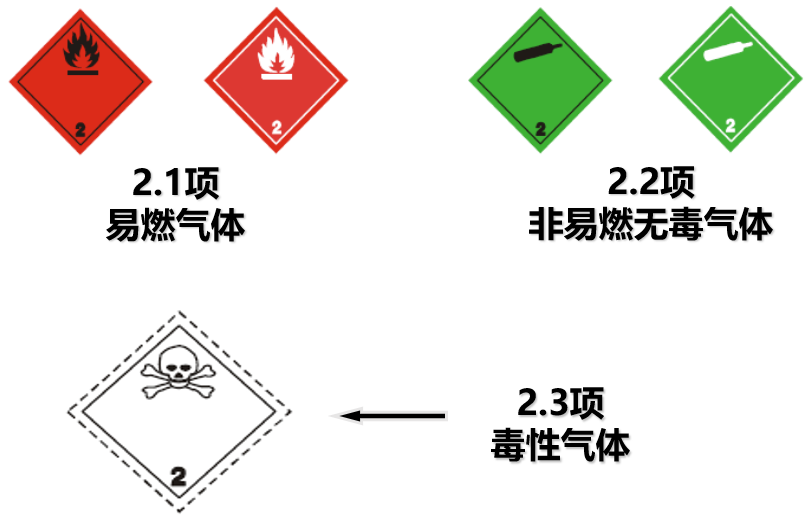 危險(xiǎn)品貨運(yùn) 危險(xiǎn)品國(guó)際物流 危險(xiǎn)品國(guó)際貨運(yùn) 危險(xiǎn)品運(yùn)輸 危險(xiǎn)品跨境進(jìn)出口物流