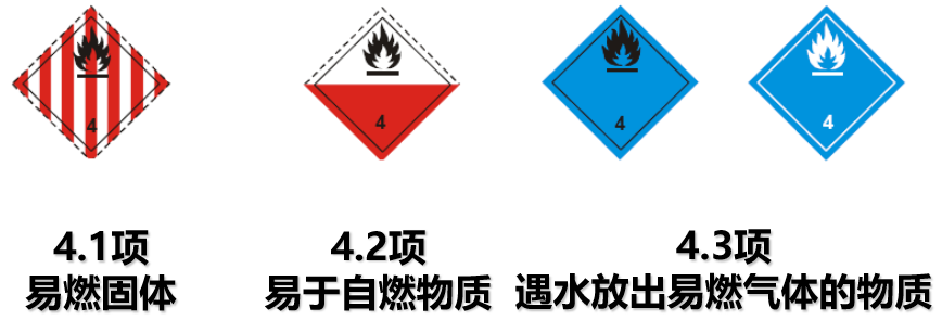 危險(xiǎn)品貨運(yùn) 危險(xiǎn)品國(guó)際物流 危險(xiǎn)品國(guó)際貨運(yùn) 危險(xiǎn)品運(yùn)輸 危險(xiǎn)品跨境進(jìn)出口物流