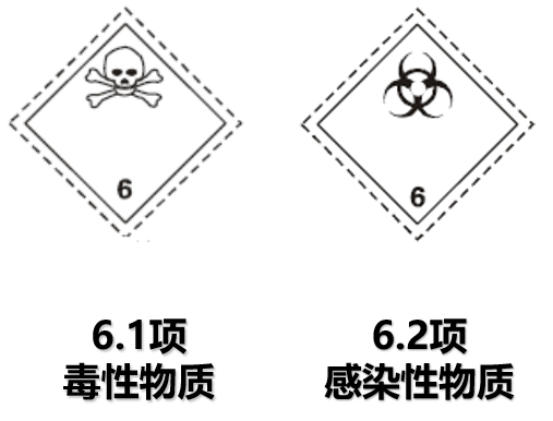 危險(xiǎn)品貨運(yùn) 危險(xiǎn)品國(guó)際物流 危險(xiǎn)品國(guó)際貨運(yùn) 危險(xiǎn)品運(yùn)輸 危險(xiǎn)品跨境進(jìn)出口物流