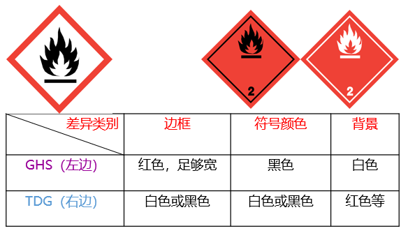 危險(xiǎn)品貨運(yùn) 危險(xiǎn)品國(guó)際物流 危險(xiǎn)品國(guó)際貨運(yùn) 危險(xiǎn)品運(yùn)輸 危險(xiǎn)品跨境進(jìn)出口物流