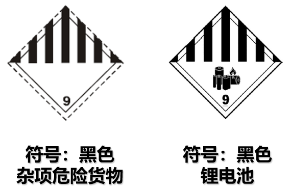 危險(xiǎn)品貨運(yùn) 危險(xiǎn)品國(guó)際物流 危險(xiǎn)品國(guó)際貨運(yùn) 危險(xiǎn)品運(yùn)輸 危險(xiǎn)品跨境進(jìn)出口物流