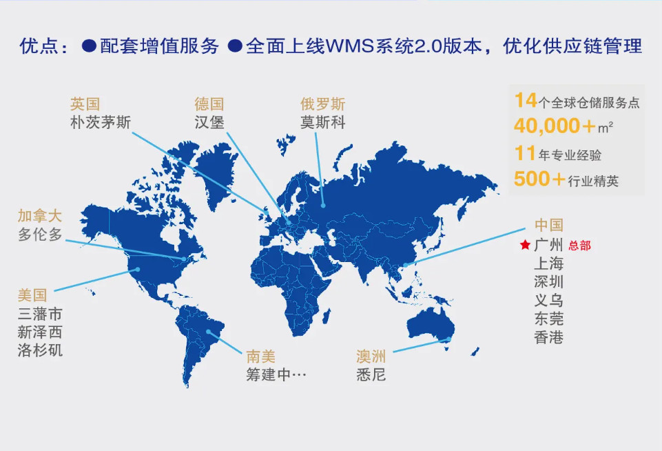 美國海外倉有哪些價格如何？FBA海外倉、美國亞馬遜海外倉、深圳巴西海外倉庫、海外倉是啥意思、海外倉一件代發平臺、海外倉怎么收費標準、海外倉是如何運作的、海外倉操作流程、海外倉系統、海外倉的作用、海外倉分銷平臺有哪些、海外倉和fba倉的區別、海外倉發貨需要干線運輸嗎、海外倉是啥意思、美國海外倉一件代發平臺、美國海外倉怎么收費標準、美國海外倉是什么意思、馬來西亞海外倉、海外倉分銷、做海外倉要多少成本、中國哪些企業有海外倉、跨境海外倉有哪些、谷倉海外倉、海外倉的優勢
