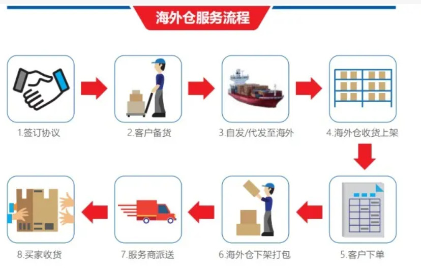 監管倉和保稅倉有什么區別、監管倉庫和保稅區的區別保稅倉跟海關監管倉的區別、國內倉和保稅倉是什么、保稅倉和保稅倉庫的區別、保稅倉 監管倉、保稅倉庫和普通倉庫的區別、保稅倉和非保稅倉的區別、保稅倉與非保稅倉區別、保稅倉跟監管倉的區別、保稅倉儲、國內倉和保稅倉的區別、自營倉和海外倉的區別、海關監管倉發貨是真的嗎、保稅倉的特點、監管倉和保稅倉、保稅倉發貨物流沒有清關、國內倉和保稅倉哪個好、保稅倉與出口監管倉、保稅倉庫和普通倉庫的區別。