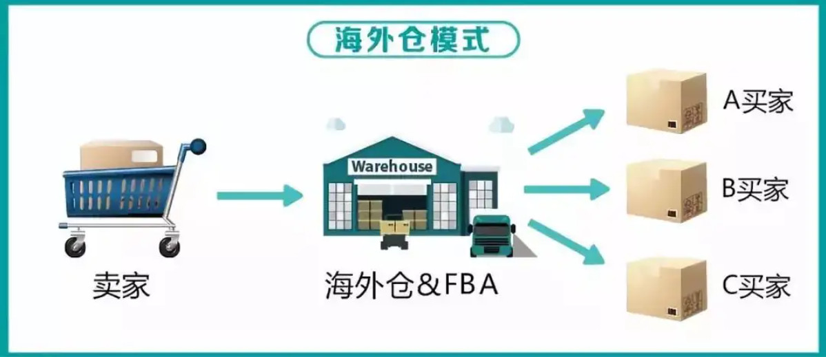 監管倉和保稅倉有什么區別、監管倉庫和保稅區的區別保稅倉跟海關監管倉的區別、國內倉和保稅倉是什么、保稅倉和保稅倉庫的區別、保稅倉 監管倉、保稅倉庫和普通倉庫的區別、保稅倉和非保稅倉的區別、保稅倉與非保稅倉區別、保稅倉跟監管倉的區別、保稅倉儲、國內倉和保稅倉的區別、自營倉和海外倉的區別、海關監管倉發貨是真的嗎、保稅倉的特點、監管倉和保稅倉、保稅倉發貨物流沒有清關、國內倉和保稅倉哪個好、保稅倉與出口監管倉、保稅倉庫和普通倉庫的區別。