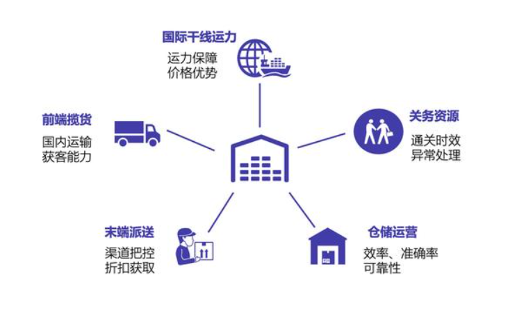 監管倉和保稅倉有什么區別、監管倉庫和保稅區的區別保稅倉跟海關監管倉的區別、國內倉和保稅倉是什么、保稅倉和保稅倉庫的區別、保稅倉 監管倉、保稅倉庫和普通倉庫的區別、保稅倉和非保稅倉的區別、保稅倉與非保稅倉區別、保稅倉跟監管倉的區別、保稅倉儲、國內倉和保稅倉的區別、自營倉和海外倉的區別、海關監管倉發貨是真的嗎、保稅倉的特點、監管倉和保稅倉、保稅倉發貨物流沒有清關、國內倉和保稅倉哪個好、保稅倉與出口監管倉、保稅倉庫和普通倉庫的區別。