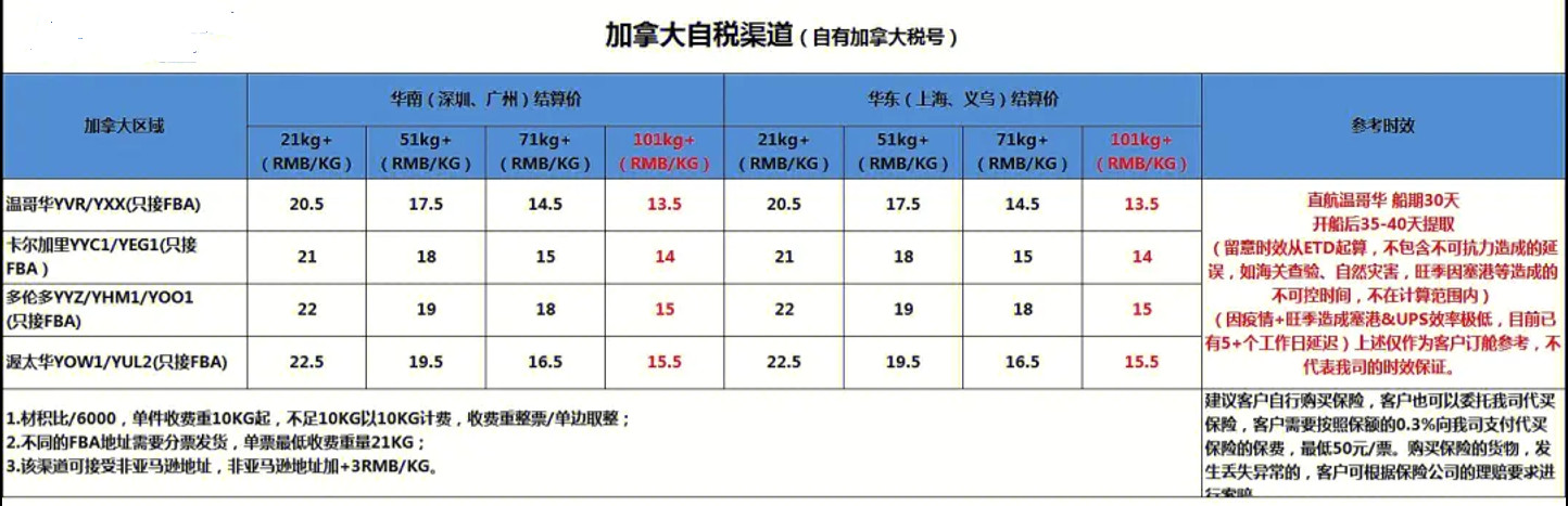 加拿大專線  加拿大貨運專線 去加拿大dpd專線 中國至加拿大專線專線要多久 黃石到加拿大專線專線 加拿大搬家專線 加拿大進口專線 加拿大專線發票裝箱單如何填 加拿大運輸專線 快遞加拿大專線 物流加拿大專線 加拿大專線可以寄煙 加拿大專線快遞單號查詢 加拿大專線服務 加拿大專線價格表 深圳到加拿大快遞專線 加拿大快遞專線快遞查詢 澳洲加拿大新西蘭專線 加拿大海運雙清專線、加拿大貨代公司、加拿大以什么運輸為主、中國加拿大海運、加拿大專線專線、加拿大專線物流、加拿大專線的物流公司、加拿大專線小包、加拿大專線空派、加拿大專線海運、加拿大專線國際物流、加拿大專線物流費用、加拿大專線基本知識、加拿大專線推薦、加拿大專線地址不完整