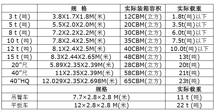 中港物流貨運(yùn)公司、中港運(yùn)輸是什么意思、中港物流、中港物流有限公司、疫情期間中港運(yùn)輸、中港運(yùn)輸暫停、中港運(yùn)輸中為什么選擇公路運(yùn)輸、中港運(yùn)輸操作流程、中港運(yùn)輸車、中港運(yùn)輸集團(tuán)、中港運(yùn)輸價(jià)格、中港物流貨運(yùn)公司、中港物流有限公司、中港物流查詢、中港物流工資一般多少、中港專線、中港快遞、中港搬家公司、中港貨運(yùn)專線、中港物流貨運(yùn)公司、中港物流、中港運(yùn)輸、中港搬家公司、中港貨運(yùn)物流、中港貨運(yùn)司機(jī)、中港貨運(yùn)車、中港貨運(yùn)司機(jī)豁免隔離、中港專線網(wǎng)絡(luò)、中港專線物流、中港專線物流代理、中港專線物流公司、中港專線查詢、中港專線vps、中港專線是什么意思、中港專線物流,時(shí)效快,價(jià)格低、中港專線電話、中港專線英文、中港國(guó)際是干什么的、中港貨代怎么找客戶